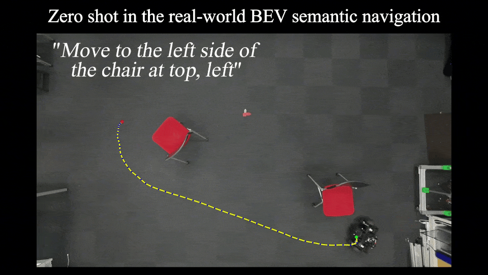 CoFL: Continuous Flow Fields for Language-Conditioned Navigation featured image